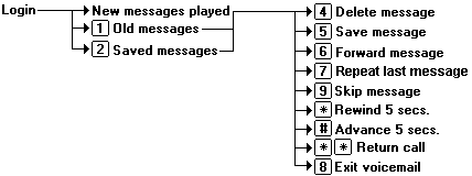 flow_get_messages