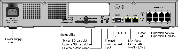 IP500 V2/V2A Control Unit