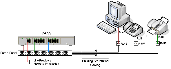 Cabling and Cables